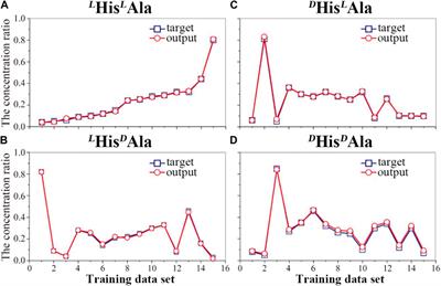 Simultaneous quantitative chiral analysis of four isomers by ultraviolet photodissociation mass spectrometry and artificial neural network